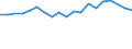Unit of measure: Percentage / Age class: From 15 to 64 years / Country of residence: European Union - 27 countries (from 2020) and European Free Trade Association (EFTA) countries / Sex: Females / Country of citizenship: Slovenia