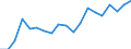 Unit of measure: Percentage / Age class: From 15 to 64 years / Country of residence: European Union - 27 countries (from 2020) and European Free Trade Association (EFTA) countries / Sex: Females / Country of citizenship: Slovakia