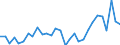 Unit of measure: Percentage / Age class: From 15 to 64 years / Country of residence: European Union - 27 countries (from 2020) and European Free Trade Association (EFTA) countries / Sex: Females / Country of citizenship: Finland
