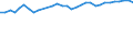Unit of measure: Percentage / Age class: From 15 to 64 years / Country of residence: European Union - 27 countries (from 2020) and European Free Trade Association (EFTA) countries / Sex: Females / Country of citizenship: Sweden