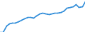 Unit of measure: Percentage / Age class: From 15 to 64 years / Country of residence: European Union - 27 countries (from 2020) and European Free Trade Association (EFTA) countries / Sex: Females / Country of citizenship: EU27 countries (from 2020) or EFTA countries except reporting country