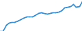 Unit of measure: Percentage / Age class: From 15 to 64 years / Country of residence: European Union - 27 countries (from 2020) and European Free Trade Association (EFTA) countries / Sex: Females / Country of citizenship: EU27 countries (from 2020) except reporting country