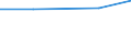 Unit of measure: Percentage / Age class: From 15 to 64 years / Country of residence: European Union - 27 countries (from 2020) and European Free Trade Association (EFTA) countries / Sex: Females / Country of citizenship: Iceland