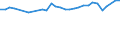 Unit of measure: Percentage / Age class: From 15 to 64 years / Country of residence: European Union - 27 countries (from 2020) and European Free Trade Association (EFTA) countries / Sex: Females / Country of citizenship: Norway