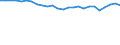 Unit of measure: Percentage / Age class: From 15 to 64 years / Country of residence: European Union - 27 countries (from 2020) and European Free Trade Association (EFTA) countries / Sex: Females / Country of citizenship: Bulgaria