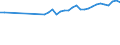 Unit of measure: Percentage / Age class: From 15 to 64 years / Country of residence: European Union - 27 countries (from 2020) and European Free Trade Association (EFTA) countries / Sex: Females / Country of citizenship: Czechia