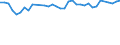Unit of measure: Percentage / Age class: From 15 to 64 years / Country of residence: European Union - 27 countries (from 2020) and European Free Trade Association (EFTA) countries / Sex: Females / Country of citizenship: Denmark