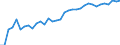 Unit of measure: Percentage / Age class: From 15 to 64 years / Country of residence: European Union - 27 countries (from 2020) and European Free Trade Association (EFTA) countries / Sex: Females / Country of citizenship: Germany