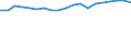Unit of measure: Percentage / Age class: From 15 to 64 years / Country of residence: European Union - 27 countries (from 2020) and European Free Trade Association (EFTA) countries / Sex: Females / Country of citizenship: Estonia