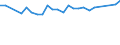 Unit of measure: Percentage / Age class: From 15 to 64 years / Country of residence: European Union - 27 countries (from 2020) and European Free Trade Association (EFTA) countries / Sex: Females / Country of citizenship: Ireland
