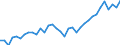 Unit of measure: Percentage / Age class: From 15 to 64 years / Country of residence: European Union - 27 countries (from 2020) and European Free Trade Association (EFTA) countries / Sex: Females / Country of citizenship: Greece
