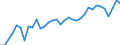 Unit of measure: Percentage / Age class: From 15 to 64 years / Country of residence: European Union - 27 countries (from 2020) and European Free Trade Association (EFTA) countries / Sex: Females / Country of citizenship: Spain