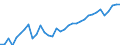 Unit of measure: Percentage / Age class: From 15 to 64 years / Country of residence: European Union - 27 countries (from 2020) and European Free Trade Association (EFTA) countries / Sex: Females / Country of citizenship: France