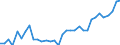 Unit of measure: Percentage / Age class: From 15 to 64 years / Country of residence: European Union - 27 countries (from 2020) and European Free Trade Association (EFTA) countries / Sex: Females / Country of citizenship: Croatia