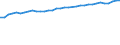 Unit of measure: Percentage / Age class: From 15 to 64 years / Country of residence: European Union - 27 countries (from 2020) and European Free Trade Association (EFTA) countries / Sex: Females / Country of citizenship: Italy