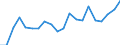 Unit of measure: Percentage / Age class: From 15 to 64 years / Country of residence: European Union - 27 countries (from 2020) and European Free Trade Association (EFTA) countries / Sex: Females / Country of citizenship: Latvia