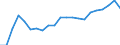 Unit of measure: Percentage / Age class: From 15 to 64 years / Country of residence: European Union - 27 countries (from 2020) and European Free Trade Association (EFTA) countries / Sex: Females / Country of citizenship: Lithuania