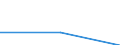 Unit of measure: Percentage / Age class: From 15 to 64 years / Country of residence: European Union - 27 countries (from 2020) and European Free Trade Association (EFTA) countries / Sex: Females / Country of citizenship: Luxembourg