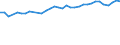 Unit of measure: Percentage / Age class: From 15 to 64 years / Country of residence: European Union - 27 countries (from 2020) and European Free Trade Association (EFTA) countries / Sex: Females / Country of citizenship: Hungary