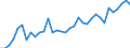 Unit of measure: Percentage / Age class: From 15 to 64 years / Country of residence: European Union - 27 countries (from 2020) and European Free Trade Association (EFTA) countries / Sex: Females / Country of citizenship: Netherlands