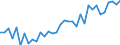 Unit of measure: Percentage / Age class: From 15 to 64 years / Country of residence: European Union - 27 countries (from 2020) and European Free Trade Association (EFTA) countries / Sex: Females / Country of citizenship: Austria