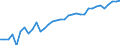Unit of measure: Percentage / Age class: From 15 to 64 years / Country of residence: European Union - 27 countries (from 2020) and European Free Trade Association (EFTA) countries / Sex: Females / Country of citizenship: Poland