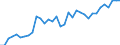 Unit of measure: Percentage / Age class: From 15 to 64 years / Country of residence: European Union - 27 countries (from 2020) and European Free Trade Association (EFTA) countries / Sex: Females / Country of citizenship: Portugal