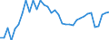 Unit of measure: Percentage / Age class: From 15 to 64 years / Country of residence: European Union - 27 countries (from 2020) and European Free Trade Association (EFTA) countries / Sex: Females / Country of citizenship: Romania