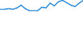 Unit of measure: Percentage / Age class: From 15 to 64 years / Country of residence: European Union - 27 countries (from 2020) and European Free Trade Association (EFTA) countries / Sex: Females / Country of citizenship: Slovenia