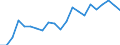 Unit of measure: Percentage / Age class: From 15 to 64 years / Country of residence: European Union - 27 countries (from 2020) and European Free Trade Association (EFTA) countries / Sex: Females / Country of citizenship: Slovakia