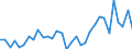 Unit of measure: Percentage / Age class: From 15 to 64 years / Country of residence: European Union - 27 countries (from 2020) and European Free Trade Association (EFTA) countries / Sex: Females / Country of citizenship: Finland