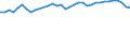 Unit of measure: Percentage / Age class: From 15 to 64 years / Country of residence: European Union - 27 countries (from 2020) and European Free Trade Association (EFTA) countries / Sex: Females / Country of citizenship: Sweden