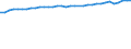 Unit of measure: Percentage / Age class: From 15 to 64 years / Country of residence: European Union - 27 countries (from 2020) and European Free Trade Association (EFTA) countries / Sex: Females / Country of citizenship: EU27 countries (from 2020) or EFTA countries except reporting country