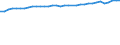 Unit of measure: Percentage / Age class: From 15 to 64 years / Country of residence: European Union - 27 countries (from 2020) and European Free Trade Association (EFTA) countries / Sex: Females / Country of citizenship: EU27 countries (from 2020) except reporting country