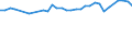Unit of measure: Percentage / Age class: From 15 to 64 years / Country of residence: European Union - 27 countries (from 2020) and European Free Trade Association (EFTA) countries / Sex: Females / Country of citizenship: Norway
