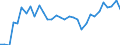 Unit of measure: Percentage / Age class: From 15 to 64 years / Country of residence: European Union - 27 countries (from 2020) and European Free Trade Association (EFTA) countries / International Standard Classification of Education (ISCED 2011): All ISCED 2011 levels / Country/region of birth: Belgium