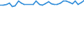 Unit of measure: Percentage / Age class: From 15 to 64 years / Country of residence: European Union - 27 countries (from 2020) and European Free Trade Association (EFTA) countries / International Standard Classification of Education (ISCED 2011): All ISCED 2011 levels / Country/region of birth: Ireland