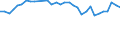Unit of measure: Percentage / Age class: From 15 to 64 years / Country of residence: European Union - 27 countries (from 2020) and European Free Trade Association (EFTA) countries / International Standard Classification of Education (ISCED 2011): Less than primary, primary and lower secondary education (levels 0-2) / Country/region of birth: Belgium