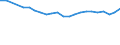 Unit of measure: Percentage / Age class: From 15 to 64 years / Country of residence: European Union - 27 countries (from 2020) and European Free Trade Association (EFTA) countries / International Standard Classification of Education (ISCED 2011): Less than primary, primary and lower secondary education (levels 0-2) / Country/region of birth: Bulgaria