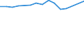 Unit of measure: Percentage / Age class: From 15 to 64 years / Country of residence: European Union - 27 countries (from 2020) and European Free Trade Association (EFTA) countries / International Standard Classification of Education (ISCED 2011): Less than primary, primary and lower secondary education (levels 0-2) / Country/region of birth: Czechia