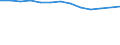 Unit of measure: Percentage / Age class: From 15 to 64 years / Country of residence: European Union - 27 countries (from 2020) and European Free Trade Association (EFTA) countries / International Standard Classification of Education (ISCED 2011): Less than primary, primary and lower secondary education (levels 0-2) / Country/region of birth: Denmark