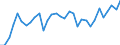 Unit of measure: Percentage / Age class: From 15 to 64 years / Country of residence: European Union - 27 countries (from 2020) and European Free Trade Association (EFTA) countries / International Standard Classification of Education (ISCED 2011): Less than primary, primary and lower secondary education (levels 0-2) / Country/region of birth: Germany