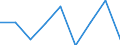 Unit of measure: Percentage / Age class: From 15 to 64 years / Country of residence: European Union - 27 countries (from 2020) and European Free Trade Association (EFTA) countries / International Standard Classification of Education (ISCED 2011): Less than primary, primary and lower secondary education (levels 0-2) / Country/region of birth: Estonia