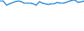 Unit of measure: Percentage / Age class: From 15 to 64 years / Country of residence: European Union - 27 countries (from 2020) and European Free Trade Association (EFTA) countries / International Standard Classification of Education (ISCED 2011): Less than primary, primary and lower secondary education (levels 0-2) / Country/region of birth: Greece