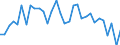 Unit of measure: Percentage / Age class: From 15 to 64 years / Country of residence: European Union - 27 countries (from 2020) and European Free Trade Association (EFTA) countries / International Standard Classification of Education (ISCED 2011): Less than primary, primary and lower secondary education (levels 0-2) / Country/region of birth: Spain