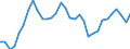 Unit of measure: Percentage / Age class: From 15 to 64 years / Country of residence: European Union - 27 countries (from 2020) and European Free Trade Association (EFTA) countries / International Standard Classification of Education (ISCED 2011): Less than primary, primary and lower secondary education (levels 0-2) / Country/region of birth: France