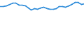 Unit of measure: Percentage / Age class: From 15 to 64 years / Country of residence: European Union - 27 countries (from 2020) and European Free Trade Association (EFTA) countries / International Standard Classification of Education (ISCED 2011): Less than primary, primary and lower secondary education (levels 0-2) / Country/region of birth: Croatia