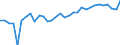 Unit of measure: Percentage / Age class: From 15 to 64 years / Country of residence: European Union - 27 countries (from 2020) and European Free Trade Association (EFTA) countries / International Standard Classification of Education (ISCED 2011): Less than primary, primary and lower secondary education (levels 0-2) / Country/region of birth: Italy