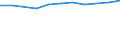 Unit of measure: Percentage / Age class: From 15 to 64 years / Country of residence: European Union - 27 countries (from 2020) and European Free Trade Association (EFTA) countries / International Standard Classification of Education (ISCED 2011): Less than primary, primary and lower secondary education (levels 0-2) / Country/region of birth: Latvia