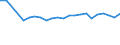 Unit of measure: Percentage / Age class: From 15 to 64 years / Country of residence: European Union - 27 countries (from 2020) and European Free Trade Association (EFTA) countries / International Standard Classification of Education (ISCED 2011): Less than primary, primary and lower secondary education (levels 0-2) / Country/region of birth: Lithuania